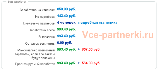 Что такое прямая партнёрка